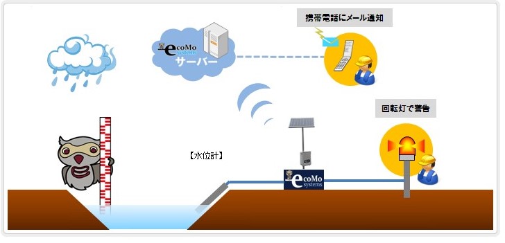 ⑥新篠津築堤河道掘削外工事　エコモシステムの「安全管理」